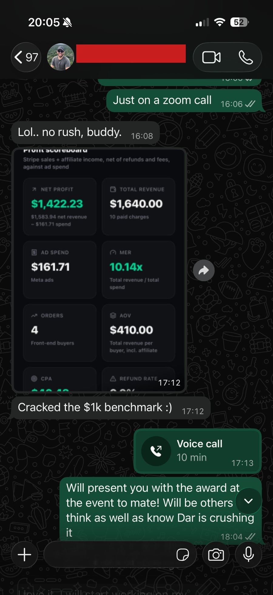 $1,422.23 net profit