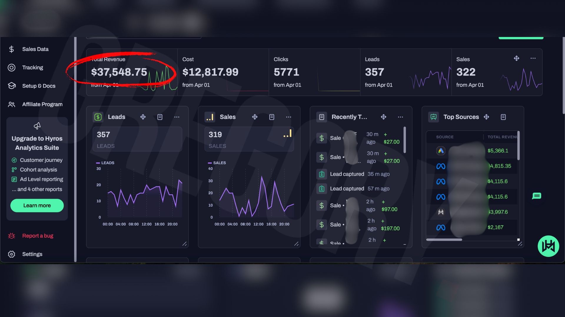 $37,548 tracked on the same day