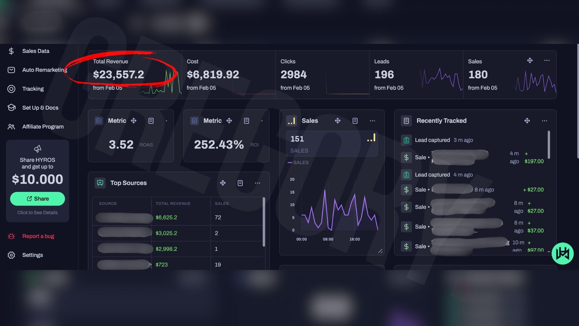 $23,557 in a day at 3.52x